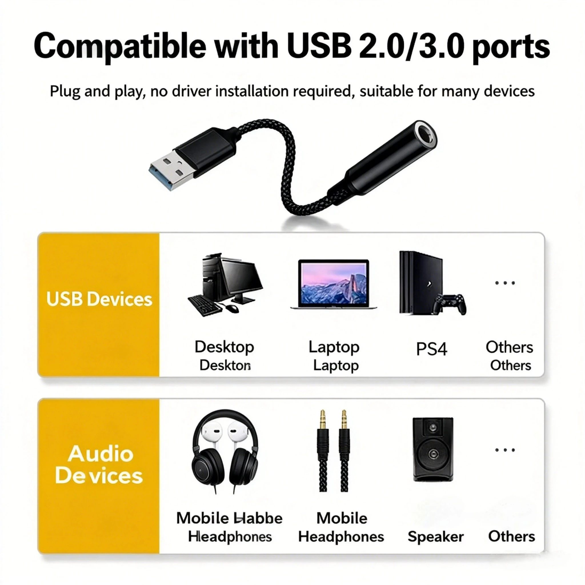Adapter audio HiFi USB na 3.5m – Usb Sound Card External recenzja i cena