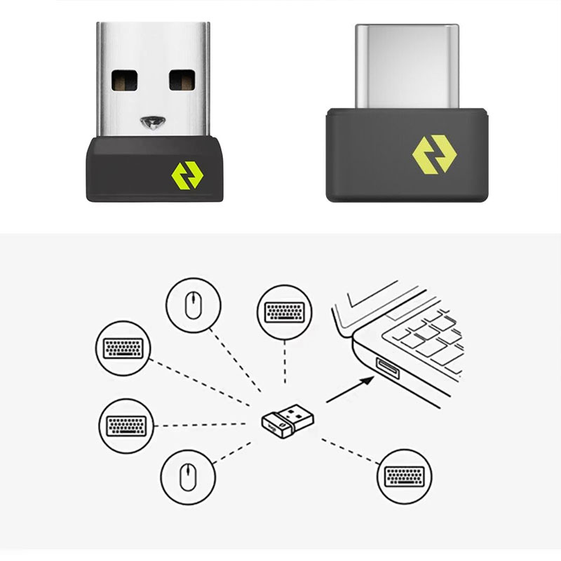 Bezprzewodowy adapter USB/USB- – Wireless Keyboard Mini recenzja i cena