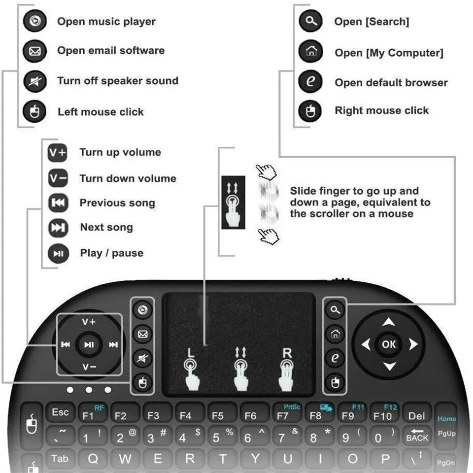 Mini Bezprzewodowa Klawiatura  – Wireless Keyboard Mini recenzja i cena