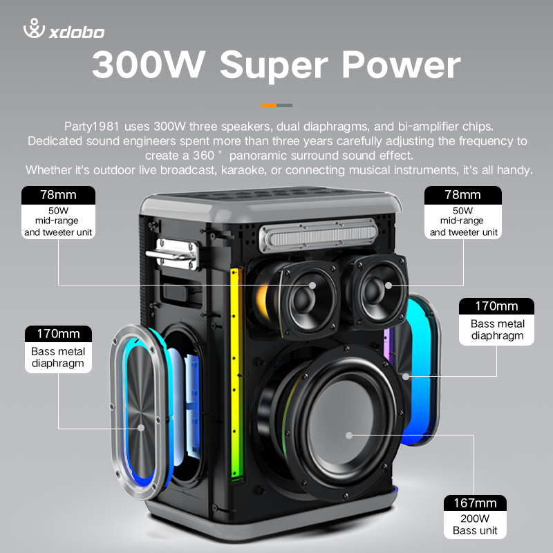 XDOBO Sinoband Party 1981 Prze – Bluetooth Speaker Waterproof recenzja i cena